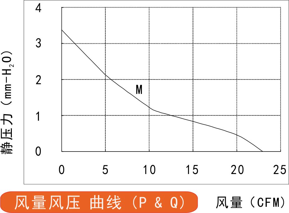 風(fēng)量風(fēng)壓曲線圖