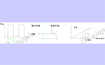 直流離心風(fēng)機(jī)PWM調(diào)速信號(hào)有啥要求？