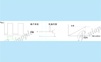 基于散熱風(fēng)扇的研究