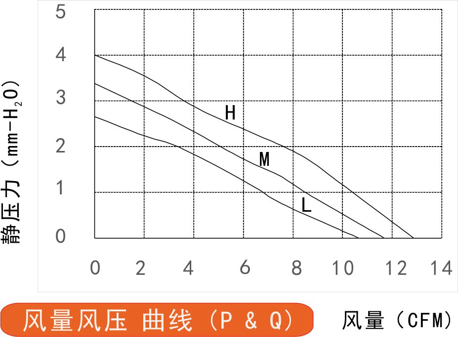 風(fēng)量風(fēng)壓曲線圖