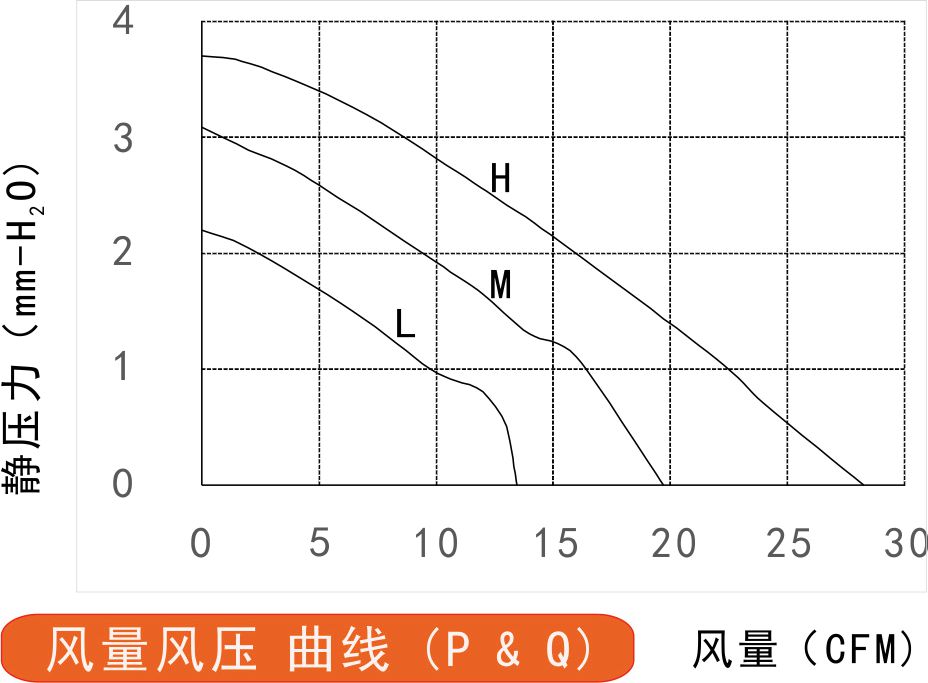 風量風壓曲線圖