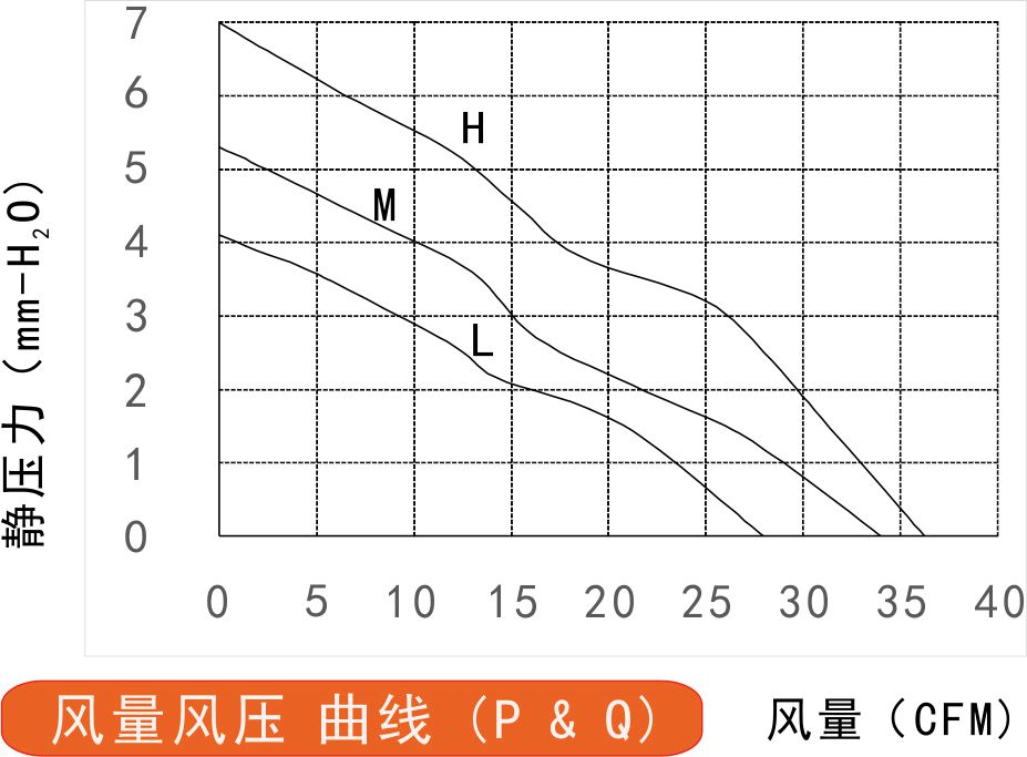 風量風壓曲線圖