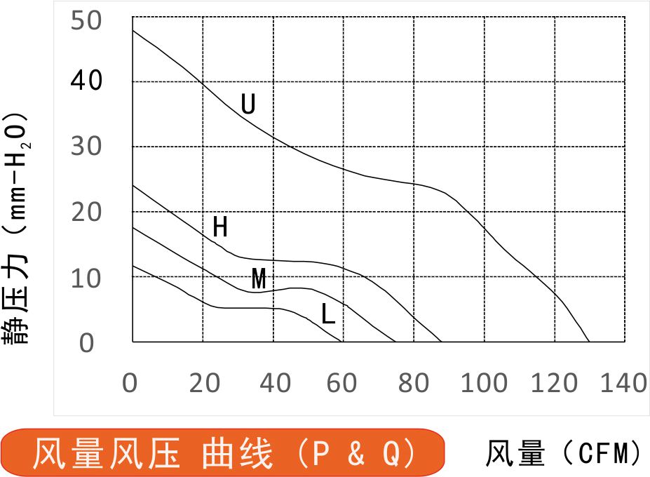 24v直流風(fēng)扇8038風(fēng)量風(fēng)壓曲線圖