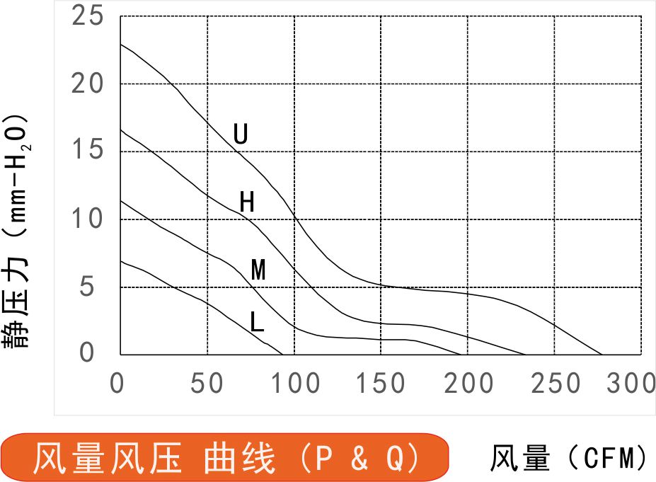 17251散熱風扇風量風壓曲線圖