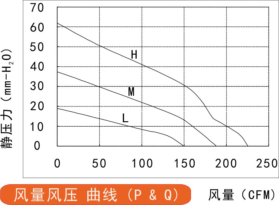 風(fēng)量風(fēng)壓曲線圖