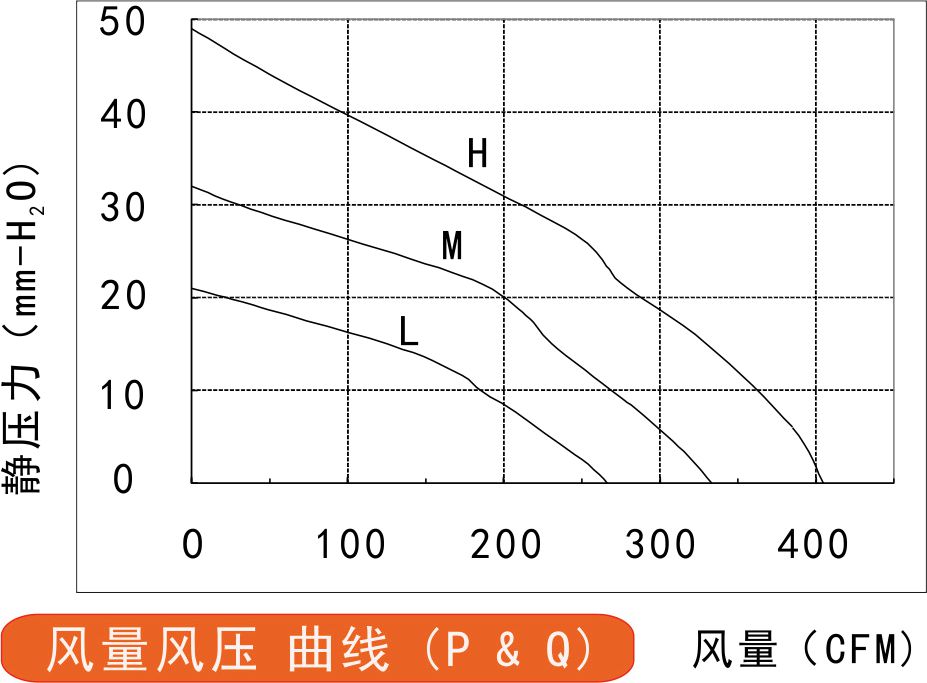 風(fēng)量風(fēng)壓曲線圖