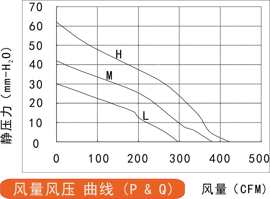 風量風壓曲線圖