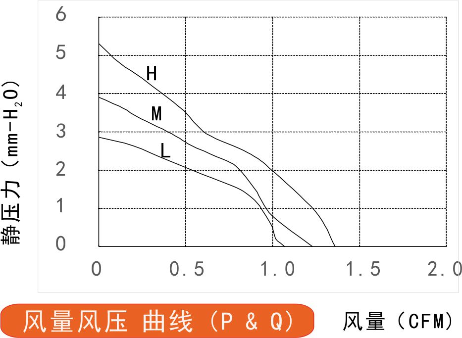 風(fēng)量風(fēng)壓曲線(xiàn)圖