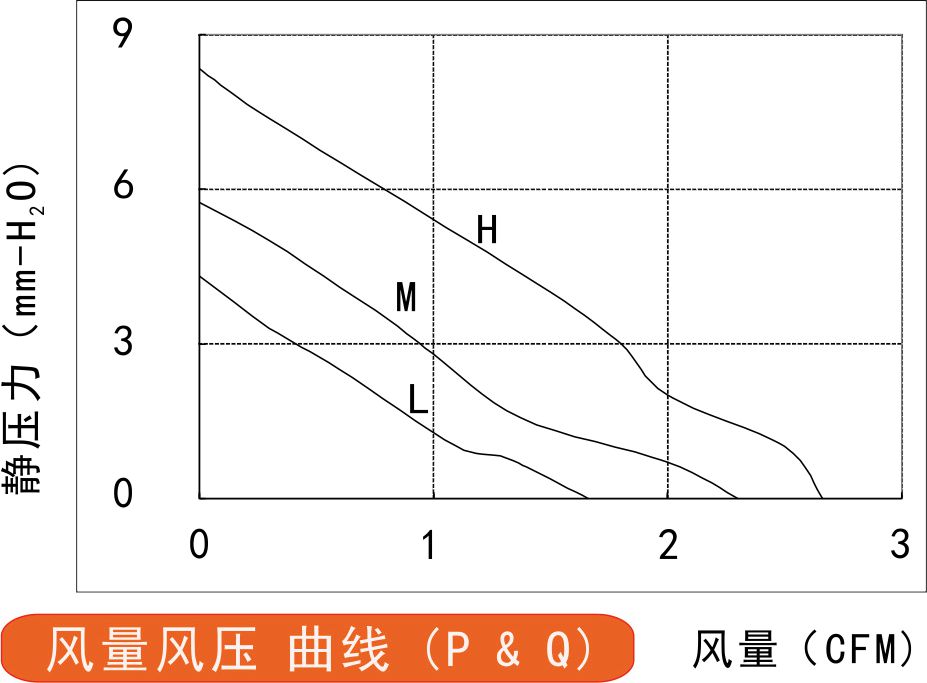 風(fēng)量風(fēng)壓曲線圖