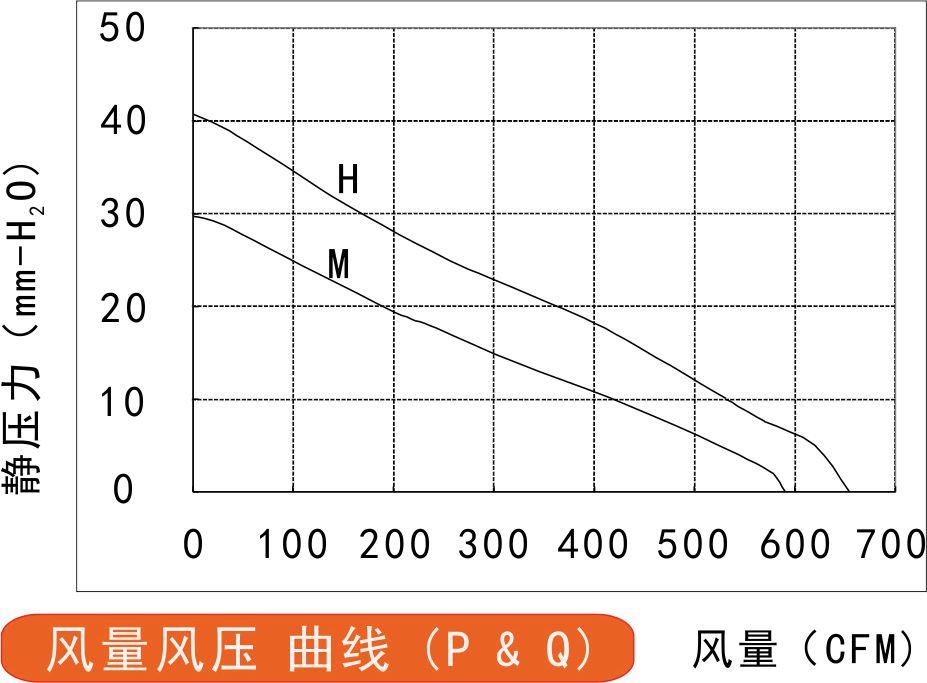 315v直流離心風(fēng)機(jī)225風(fēng)量風(fēng)壓曲線圖