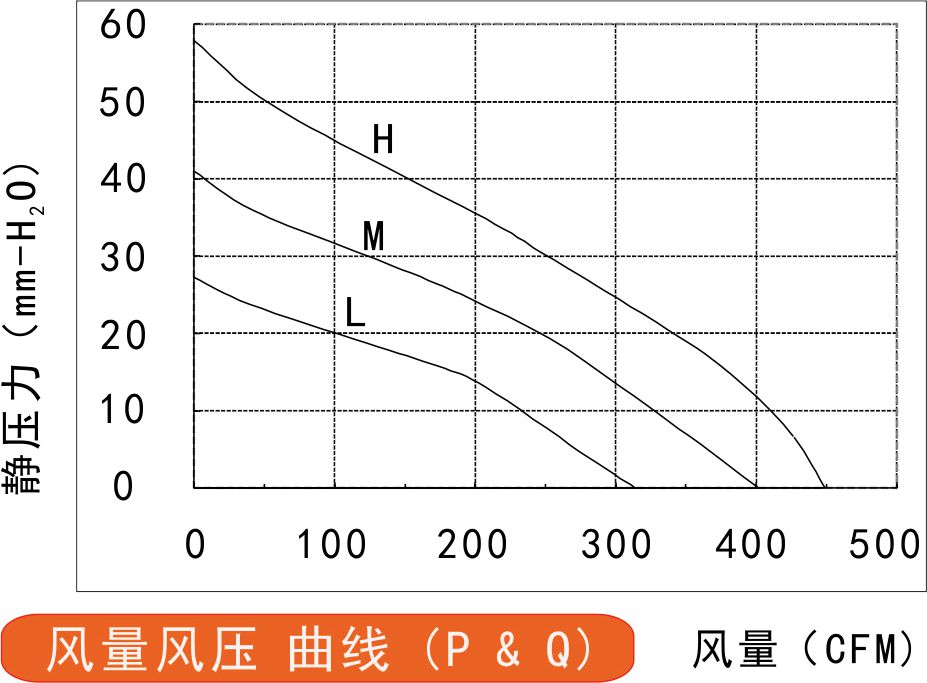 EC離心風(fēng)機190風(fēng)量風(fēng)壓曲線圖