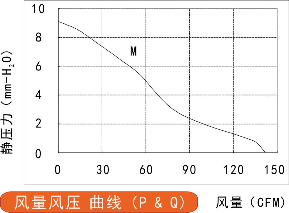 風(fēng)量風(fēng)壓曲線圖