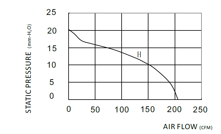 AB268鼓風(fēng)機(jī)性能曲線圖.png